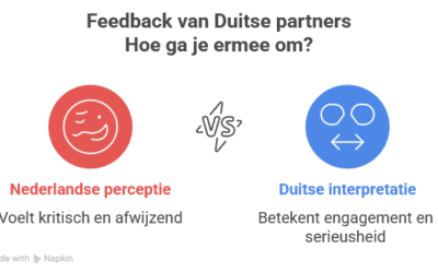 Kritiek in Duitsland: waarom het niet persoonlijk is (en hoe je er professioneel mee omgaat)